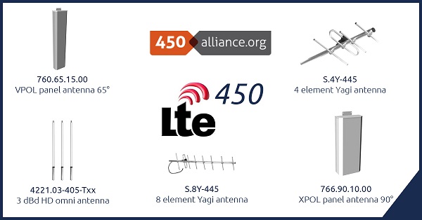 LTE b antennas