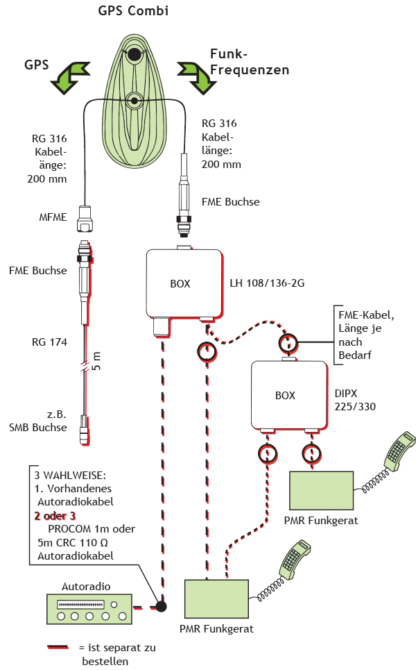 GPS C MHU 3FM Cable mounting D