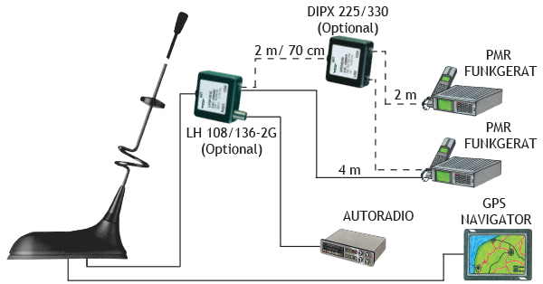 GPS C MHU 3FM D