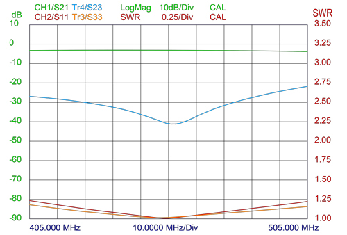 PRO MPHY450 2N 3dB kurve