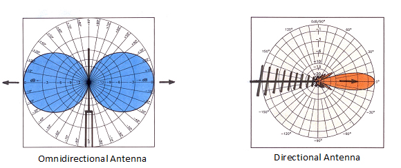 antennasa