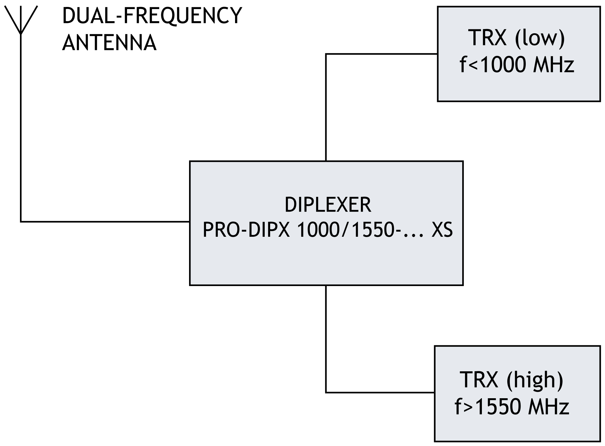 PRO DIPX 1000 1550 XS diag GB