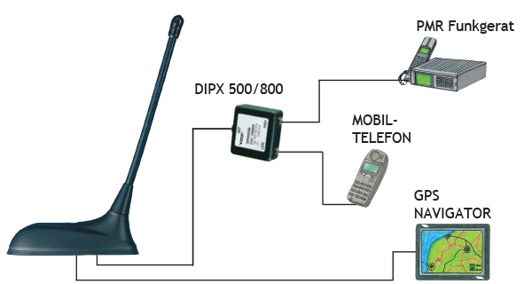 GPS C FLEX70GSM Connection D