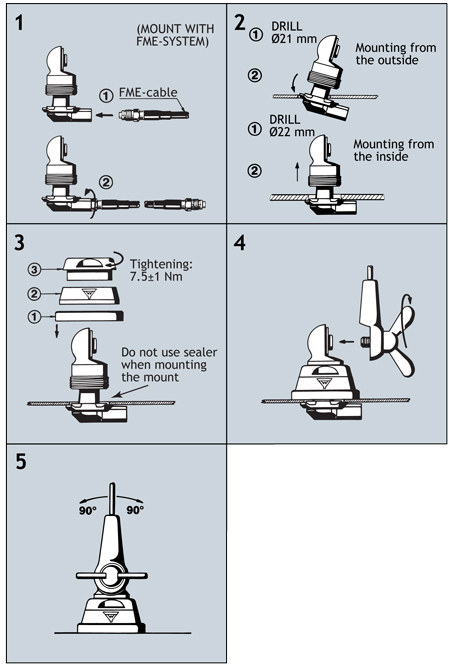 Z Mount inst step samlet GB