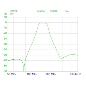 10 dB
