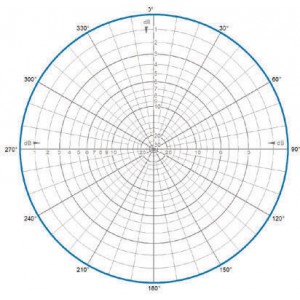H-Plane | 445 MHz