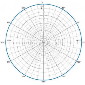 H-Plane | 355 MHz