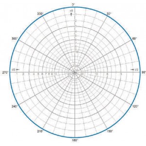 H-Plane | 875 MHz