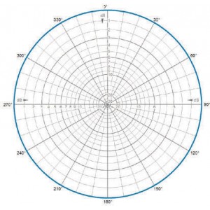 H-Plane | 780 MHz