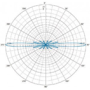 E-Plane | 780 MHz