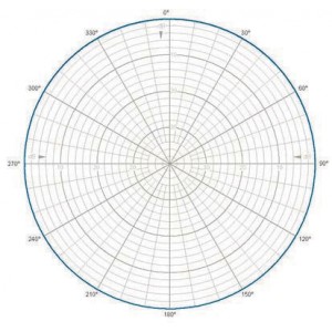 H-Plane | 875 MHz