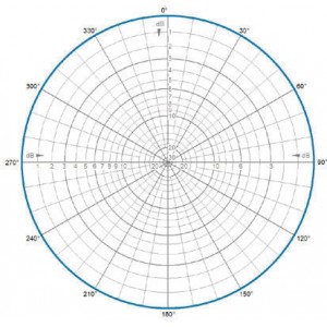 H-Plane | 142 MHz