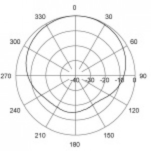 DIAGRAMME DE RAYONNEMENT H-Plane | 420 MHz