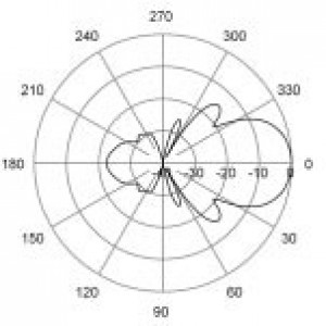 E-Plane | 460 MHz