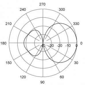 E-Plane | 390 MHz