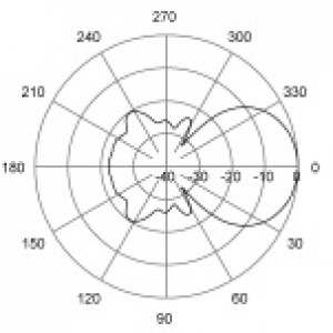E-Plane | 165 MHz