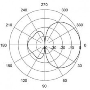 E-Plane | 220 MHz