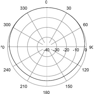 H-Plane | 193 MHz