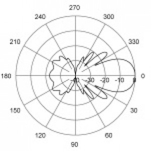 E-Plane | 755 MHz