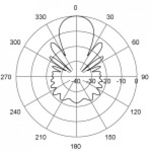 H-Plane | 755 MHz