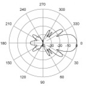 E-Plane | 770 MHz