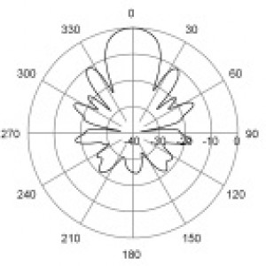 H-Plane | 770 MHz
