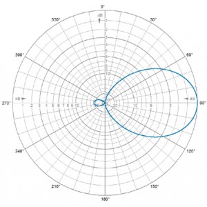 E-Plane | 98 MHz