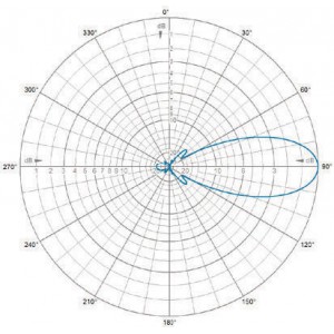 E-Plane | 425 MHz