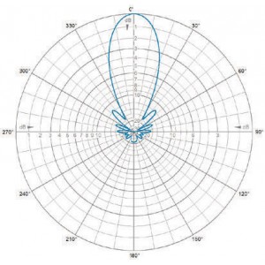 H-Plane | 425 MHz