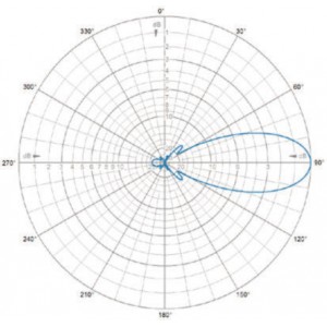E-Plane | 460 MHz