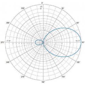 E-Plane | 98 MHz
