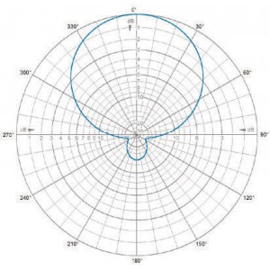 H-Plane | 98 MHz