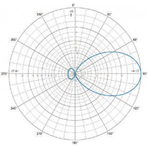 E-Plane | 108 MHz