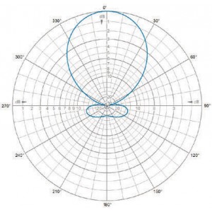 H-Plane | 108 MHz