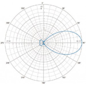 E-Plane | 127 MHz
