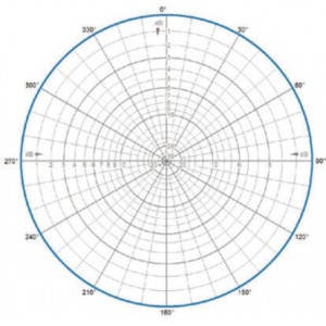 H-Plane | 127 MHz