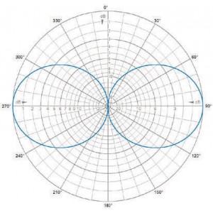 RADIATION PATTERNS E-Plane | 405 MHz