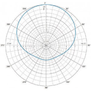 H-Plane | 160 MHz