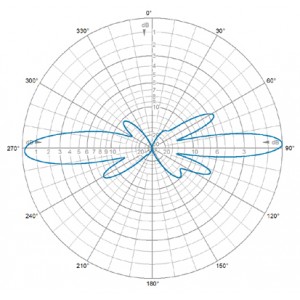 E-Plane | 445 MHz