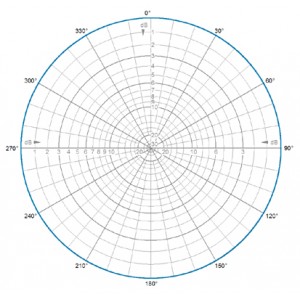 H-Plane | 445 MHz