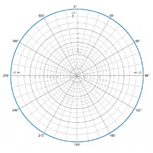 H-Plane | 445 MHz