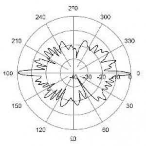 E-Plane | 2100 MHz | 0°