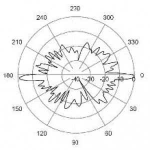 E-Plane | 2100 MHz | 2°