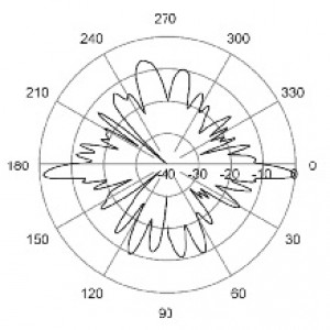 E-Plane | 2100 MHz | 5°