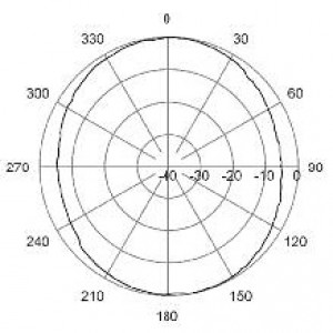 H-Plane | 2100 MHz