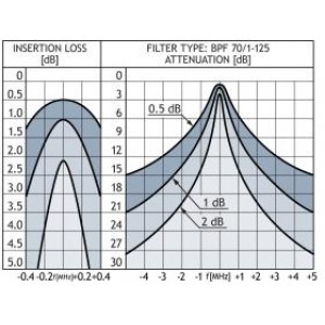 TYPICAL RESPONSE CURVES