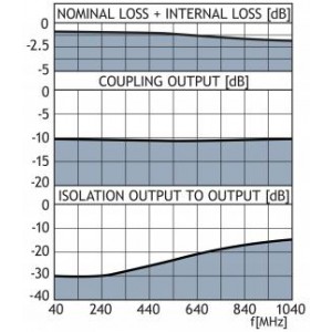 TYPICAL RESPONSE CURVE