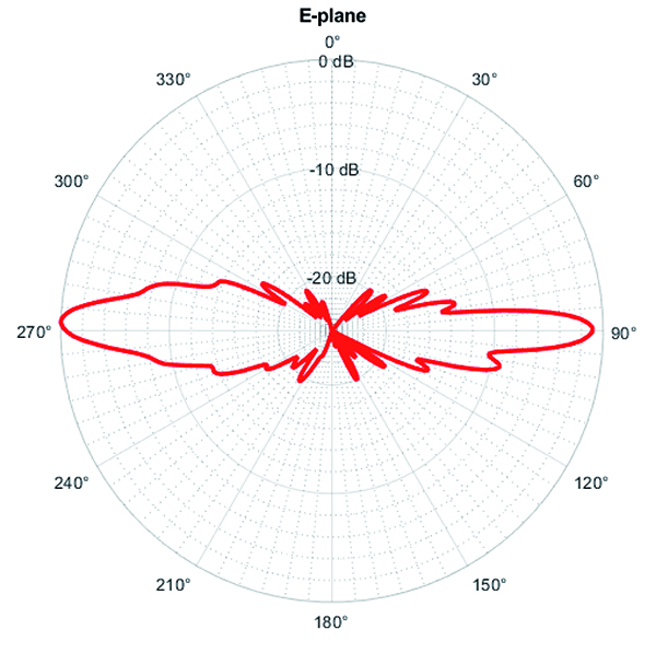 CXL 900 8C h E Plane