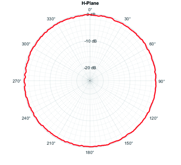 CXL 900 8C h H Plane