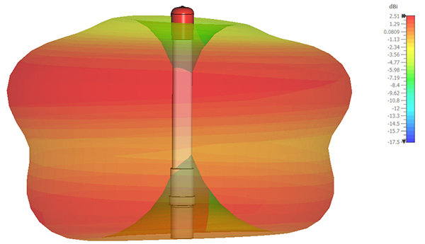 CXL690 4200 1710MHz E plane